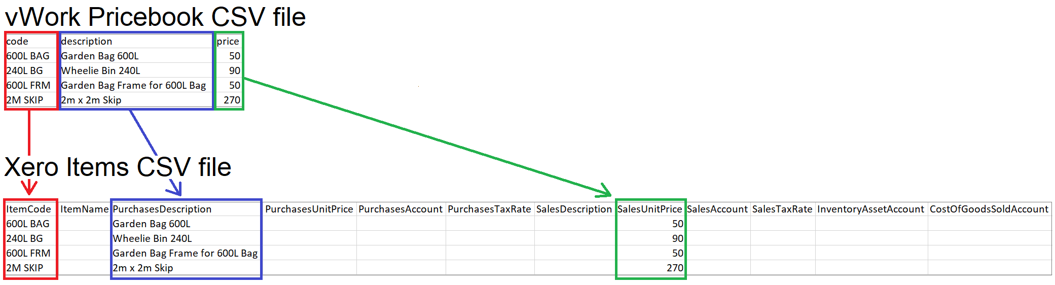 vWork_and_Xero_CSV_files.png