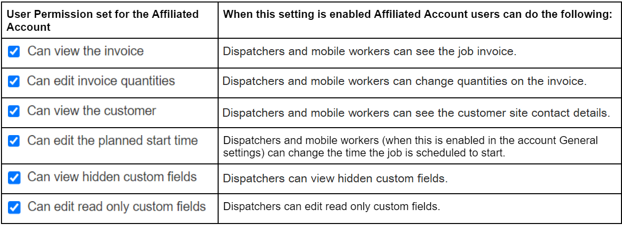 User_permissions_table.png
