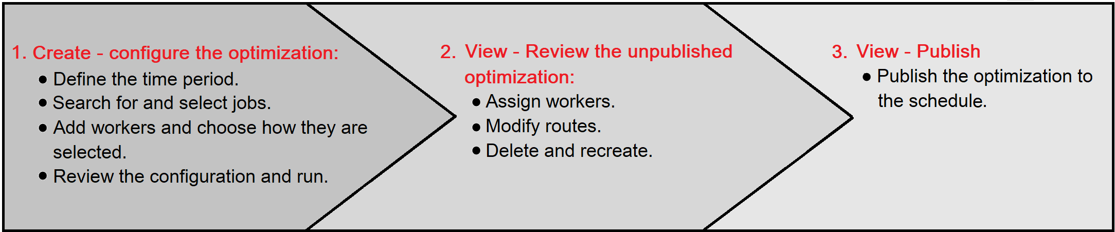 Optimization_process.png
