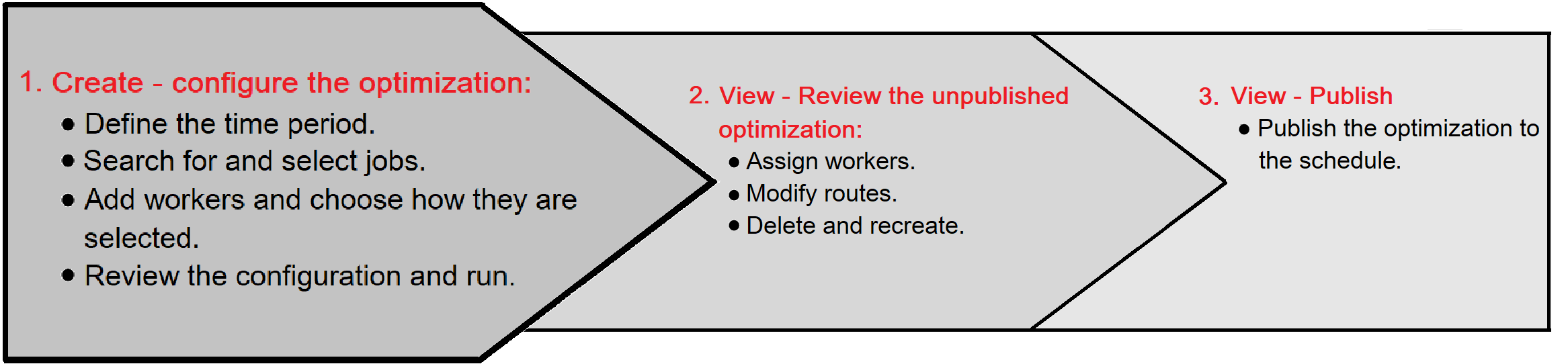 Optimization_process_Step_1_Full.png