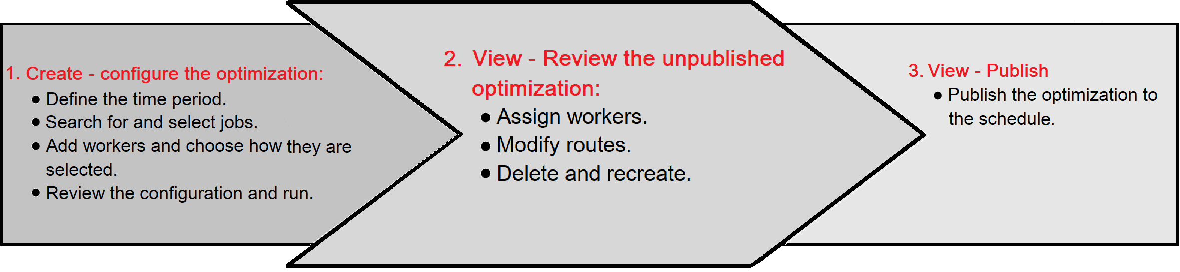 Optimization_process_Step_2_Full.png
